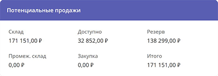 Потенциальные продажи