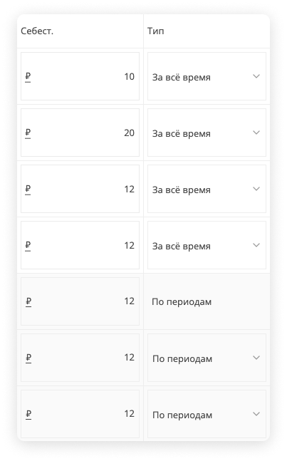 Тип себестоимости