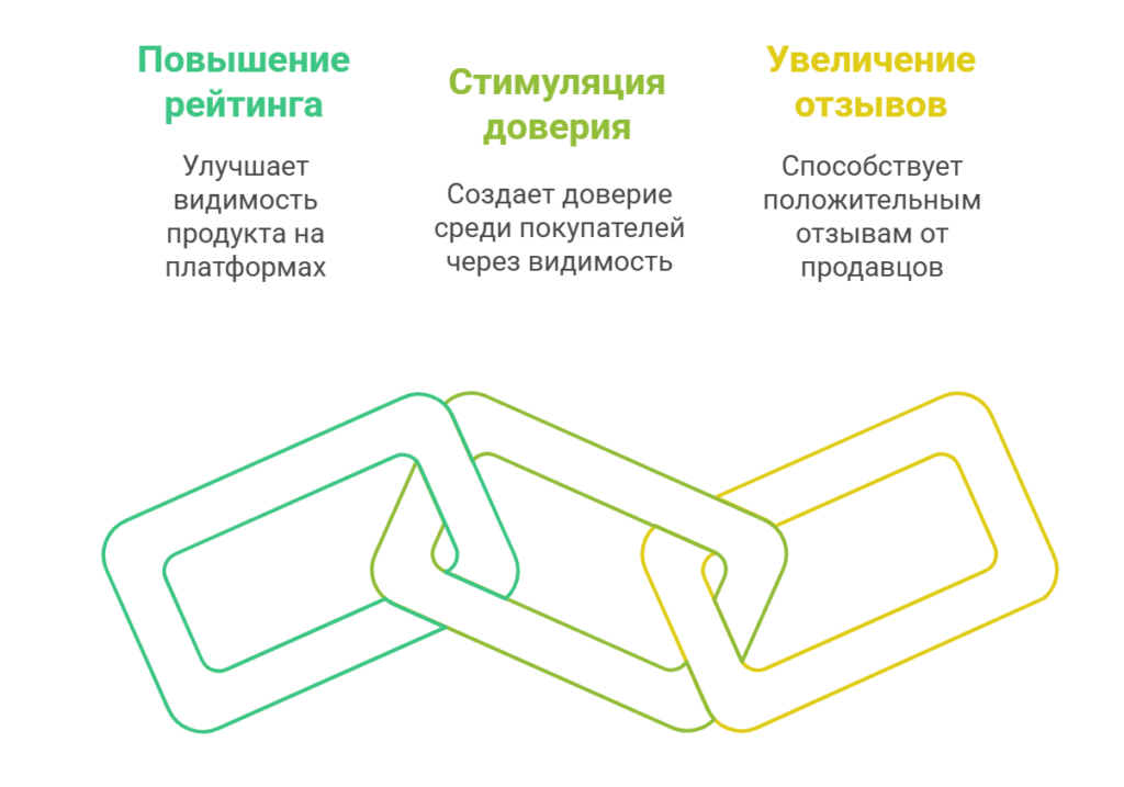 Основные цели самовыкупов
