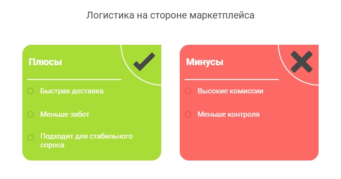 visual selection