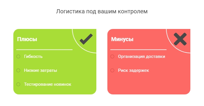 visual selection