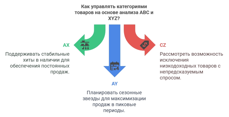 visual selection