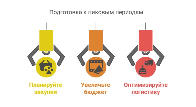 visual selection