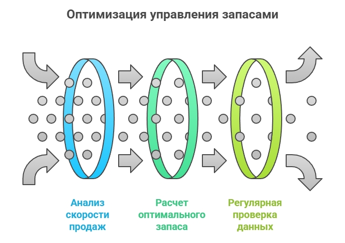 visual selection