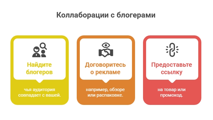 visual selection