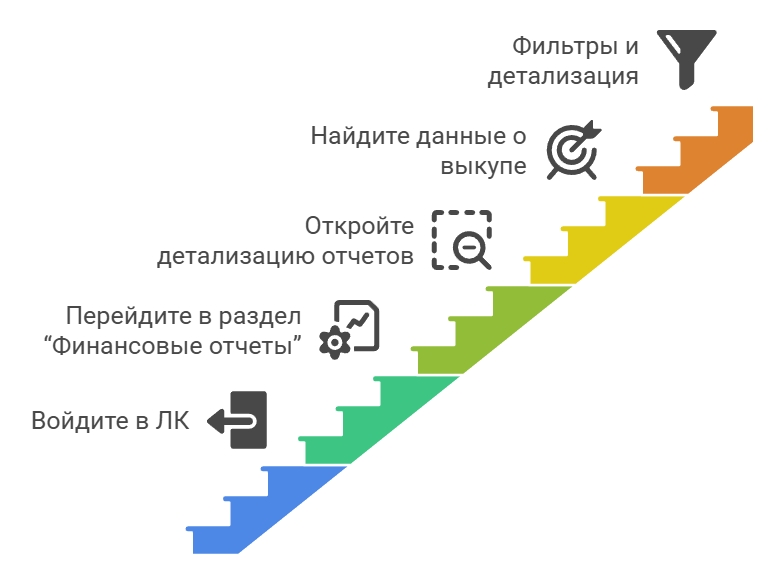 visual selection