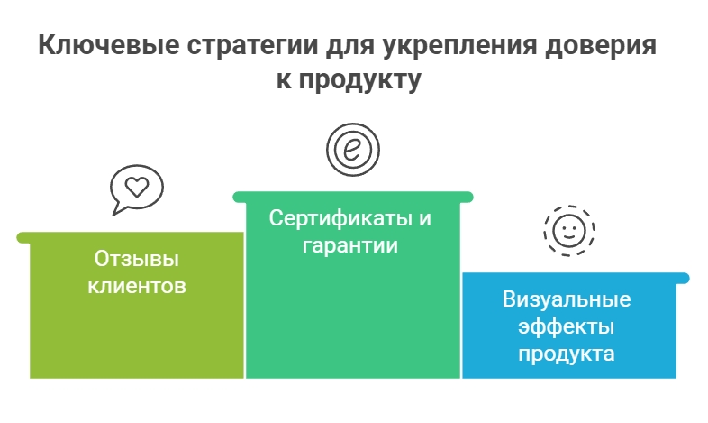 visual selection