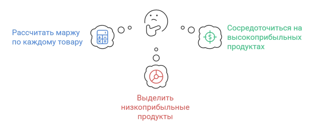 visual selection