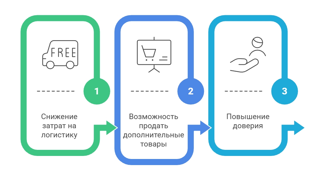 visual selection