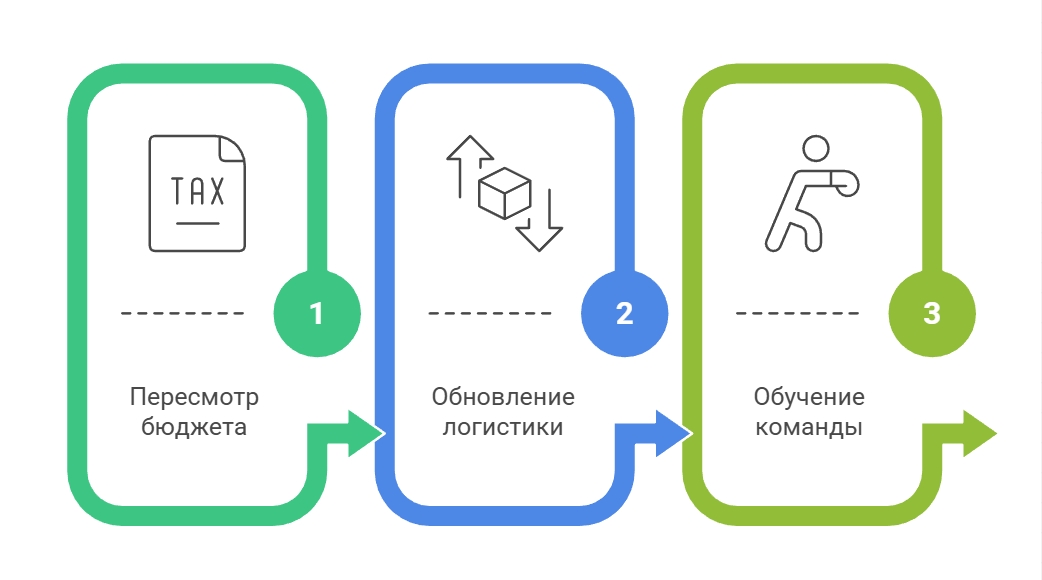 visual selection