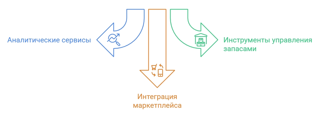 visual selection