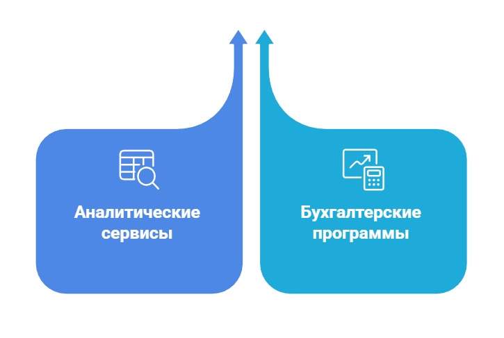 visual selection
