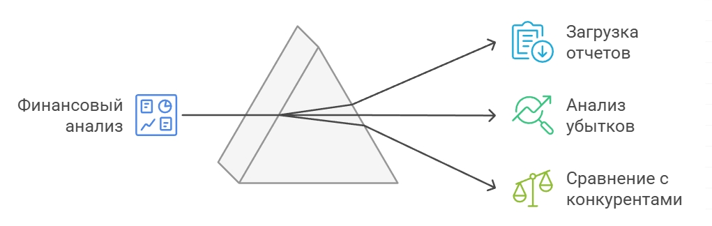 visual selection