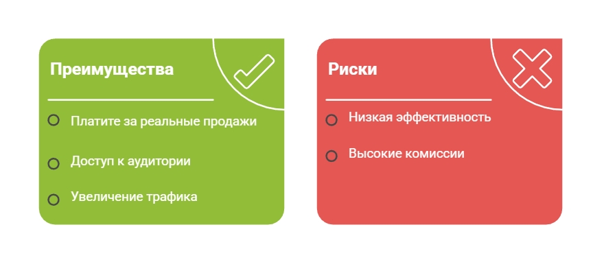 visual selection
