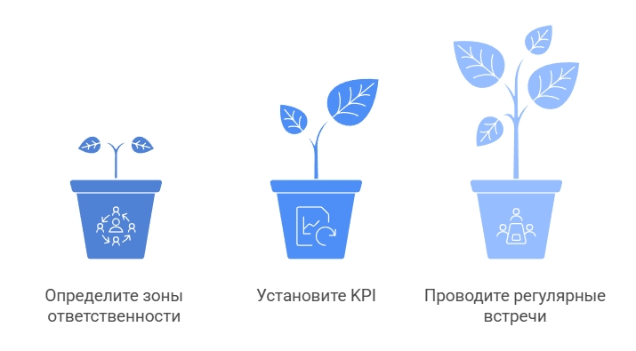 visual selection